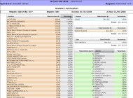 Statistica Venduto: tabella dati